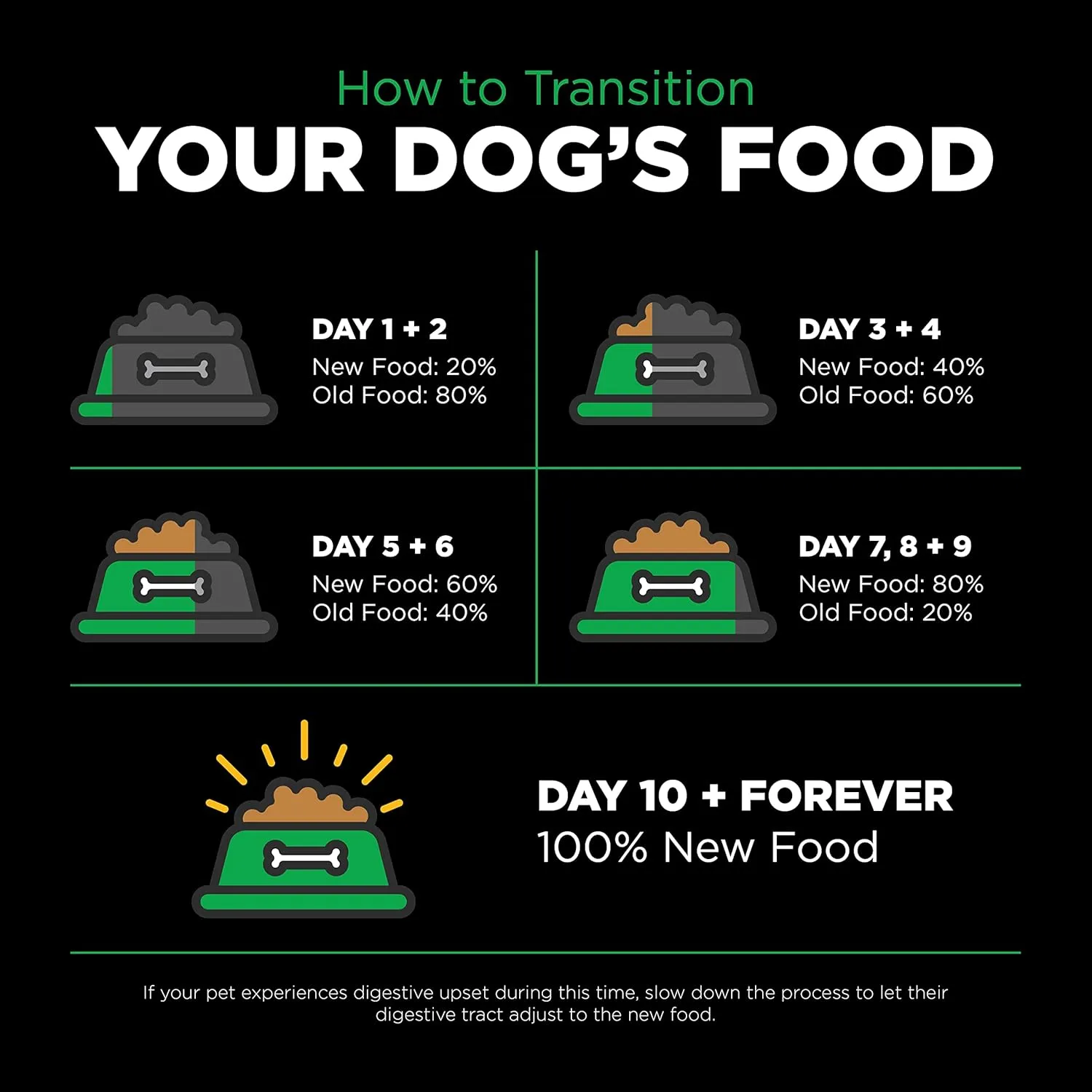 Go! Solutions Sensitivities Limited Ingredients, Grain-Free Dry Dog Food, Insect Recipe for Sensitive Stomach, 22 lb Bag